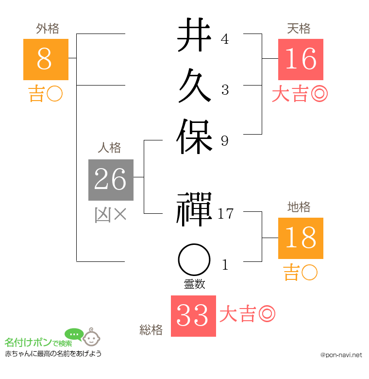 井久保 禪さんの姓名判断結果