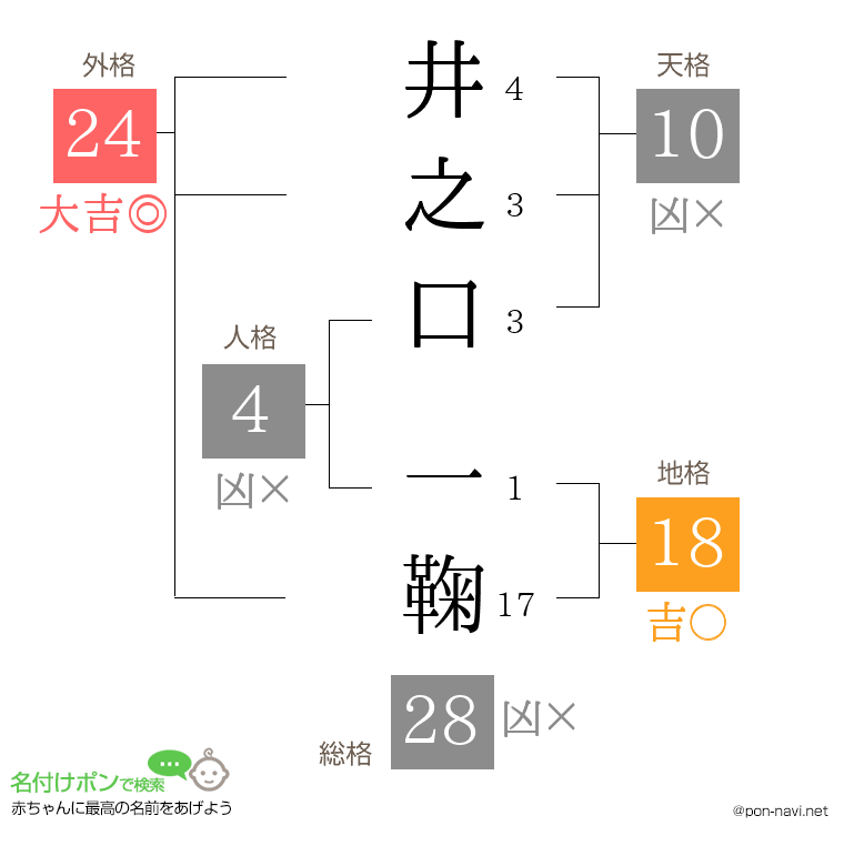 井之口 一鞠さんの姓名判断結果