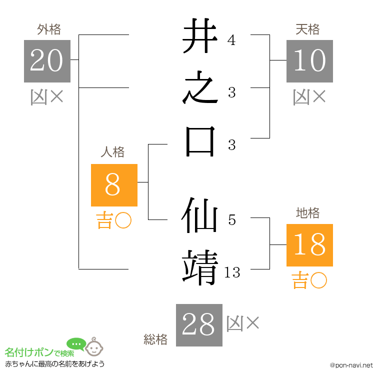 井之口 仙靖さんの姓名判断結果