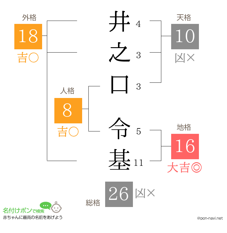 井之口 令基さんの姓名判断結果