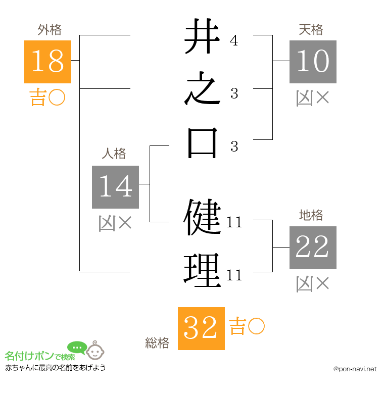 井之口 健理さんの姓名判断結果