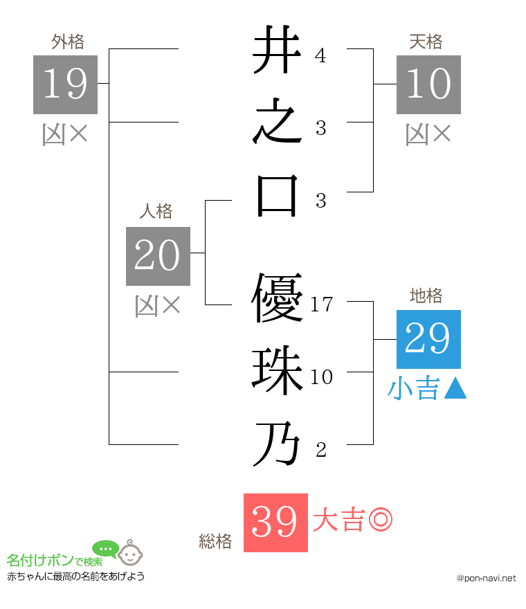井之口 優珠乃さんの姓名判断結果