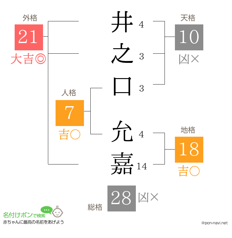 井之口 允嘉さんの姓名判断結果