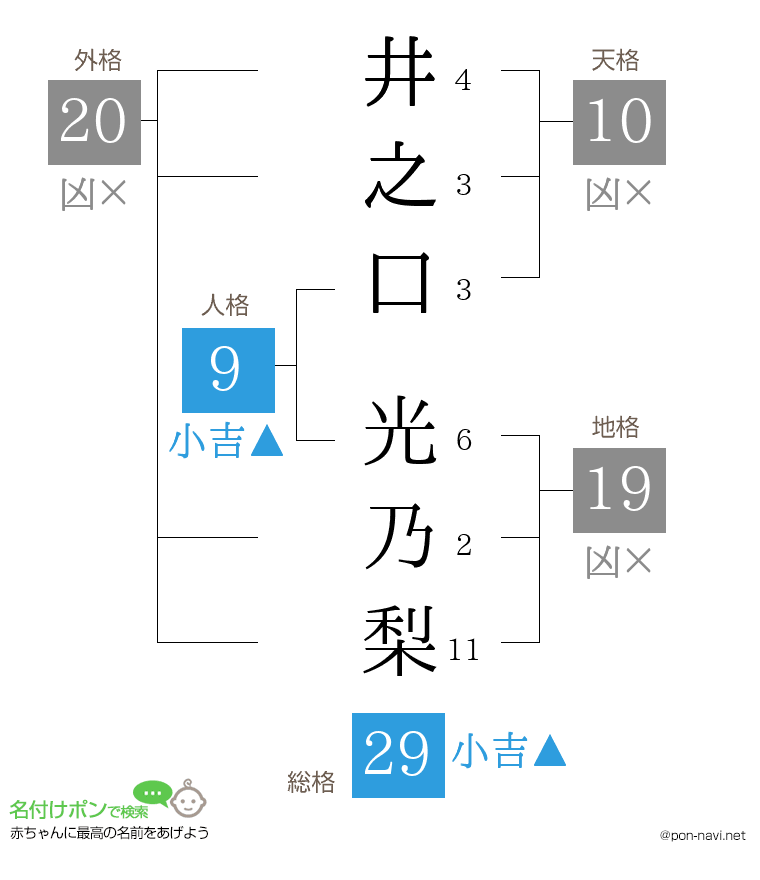 井之口 光乃梨さんの姓名判断結果
