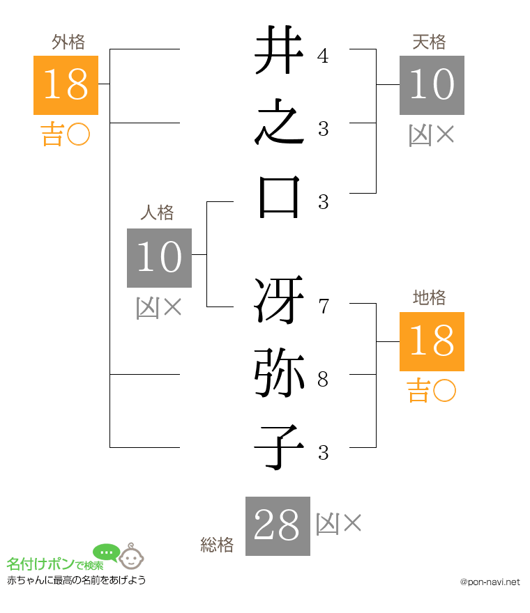 井之口 冴弥子さんの姓名判断結果