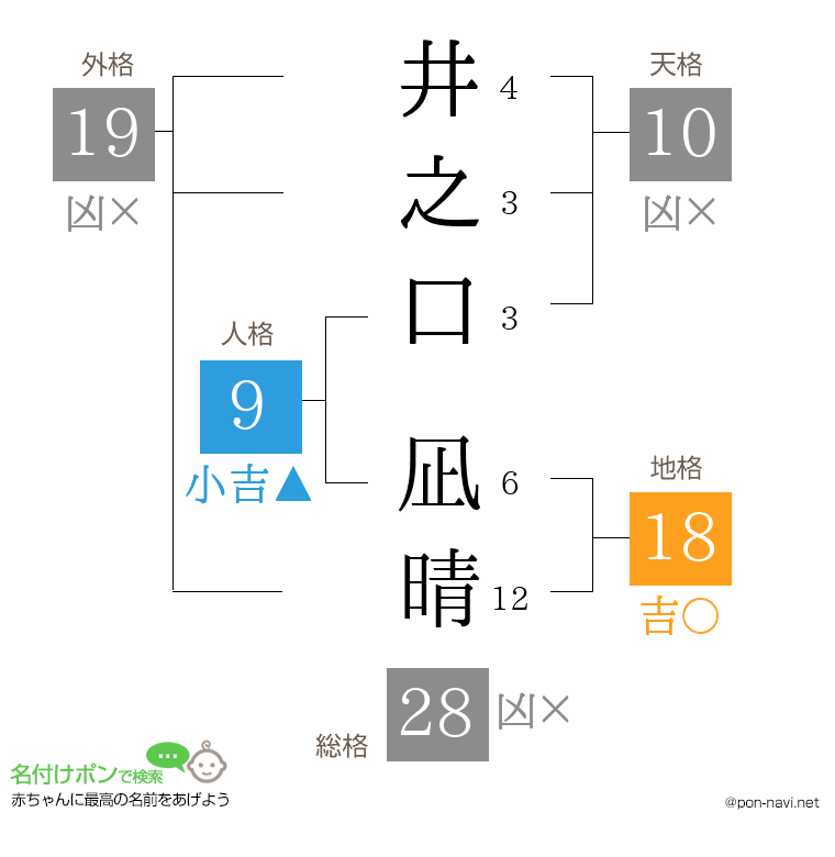 井之口 凪晴さんの姓名判断結果