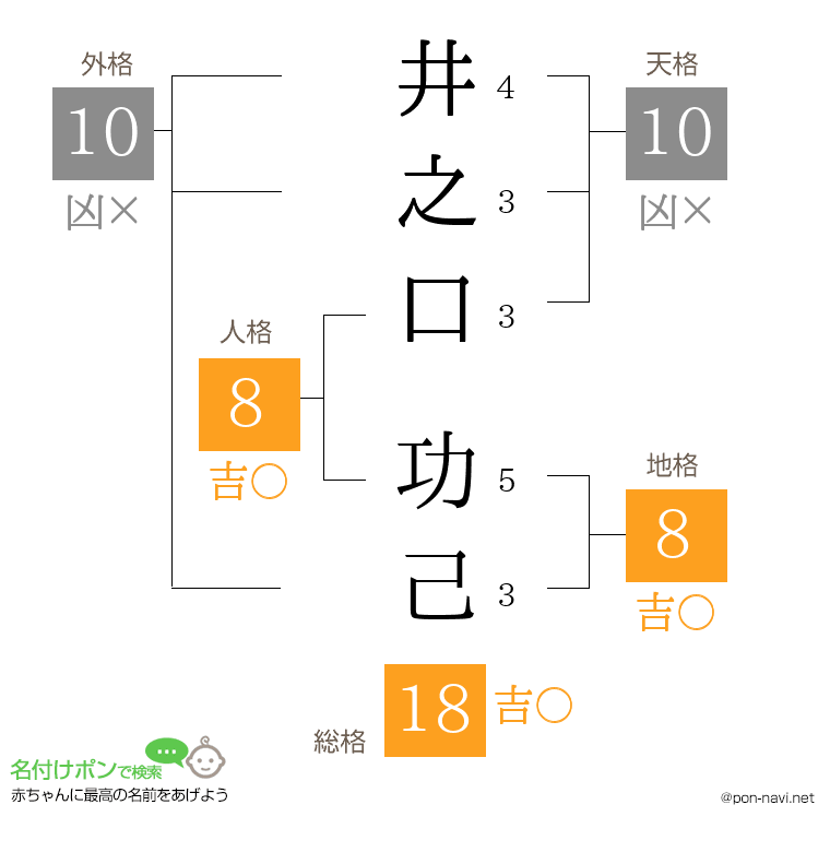 井之口 功己さんの姓名判断結果