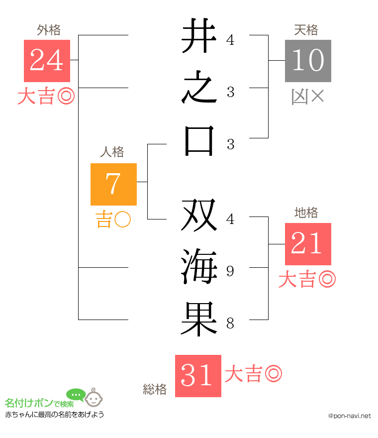 井之口 双海果さんの姓名判断結果