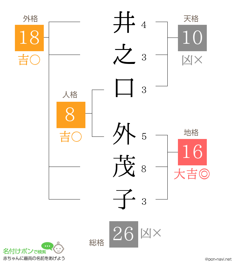 井之口 外茂子さんの姓名判断結果
