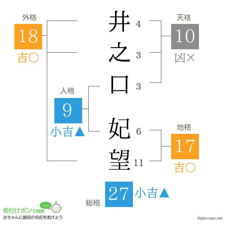 井之口 妃望さんの姓名判断結果