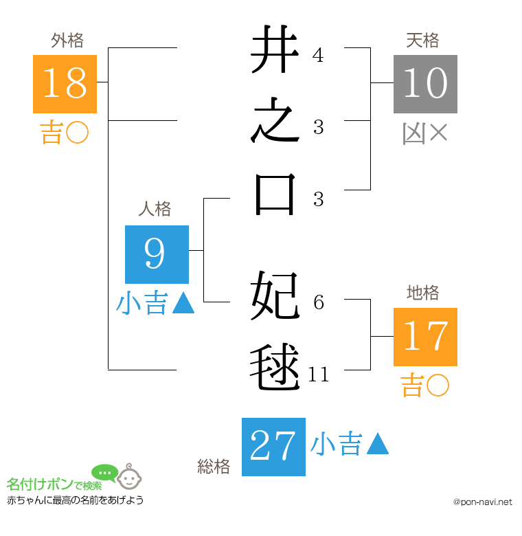 井之口 妃毬さんの姓名判断結果