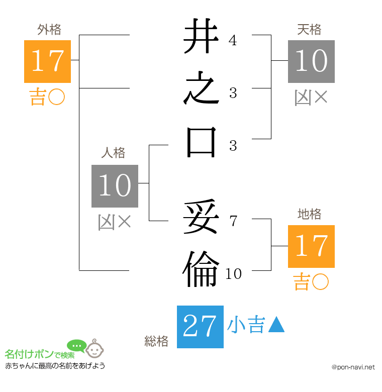 井之口 妥倫さんの姓名判断結果