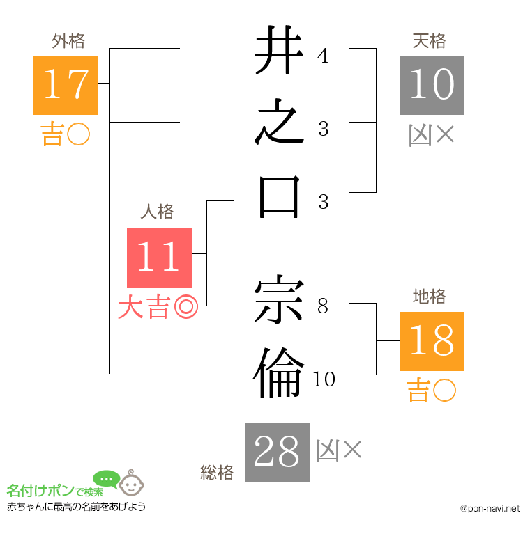 井之口 宗倫さんの姓名判断結果