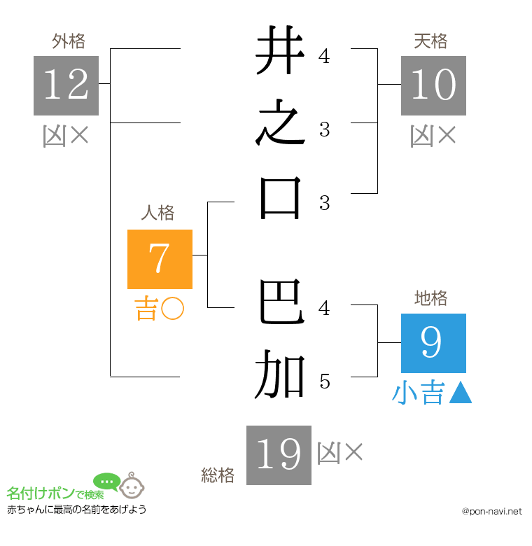 井之口 巴加さんの姓名判断結果