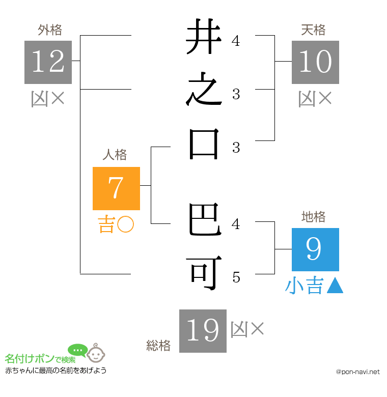 井之口 巴可さんの姓名判断結果