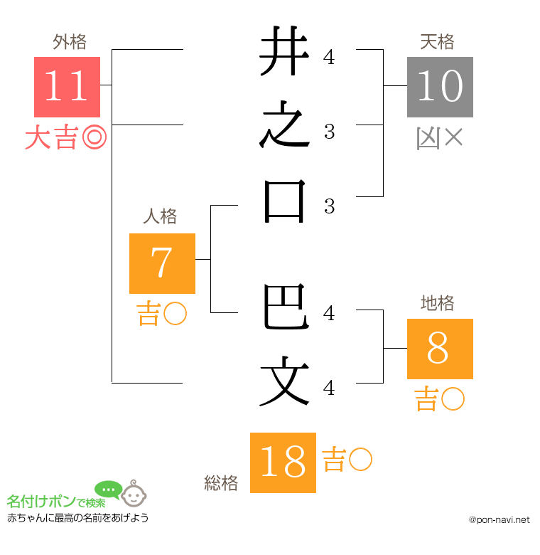 井之口 巴文さんの姓名判断結果