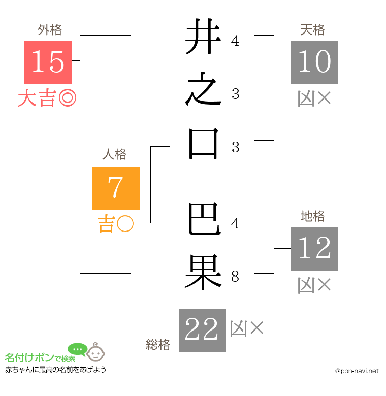 井之口 巴果さんの姓名判断結果