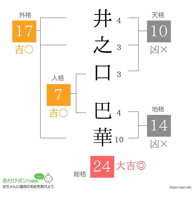 井之口 巴華さんの姓名判断結果