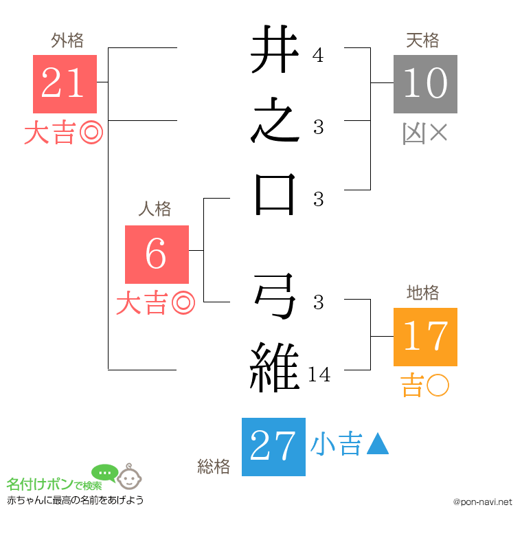井之口 弓維さんの姓名判断結果