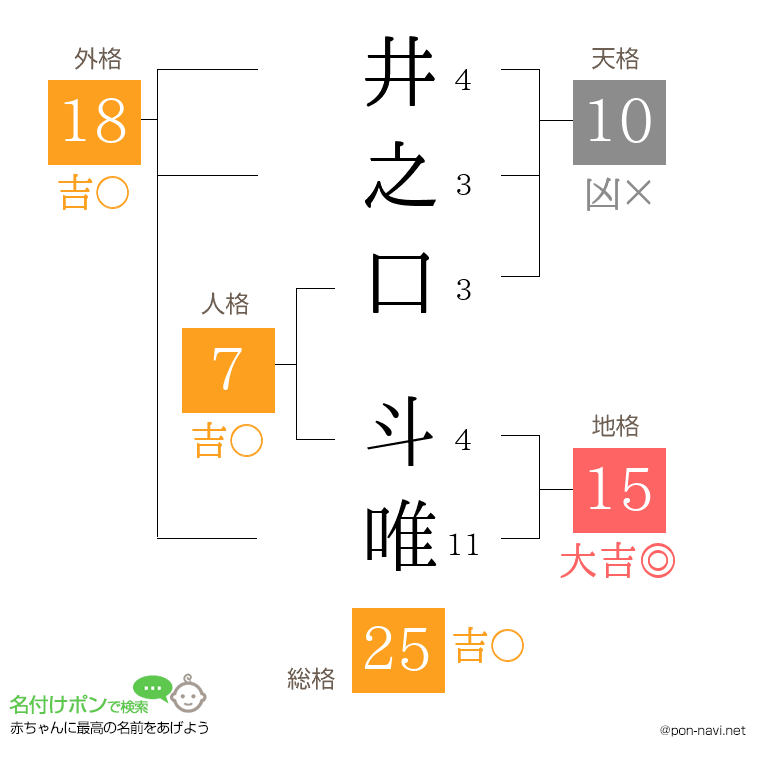 井之口 斗唯さんの姓名判断結果