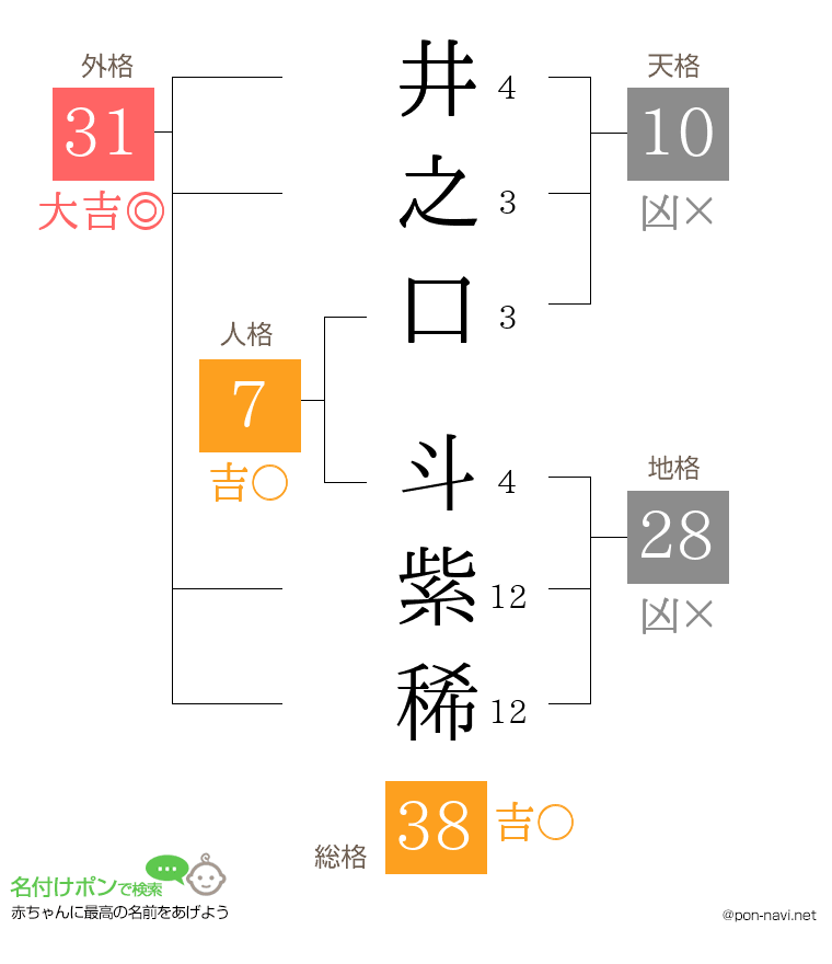 井之口 斗紫稀さんの姓名判断結果