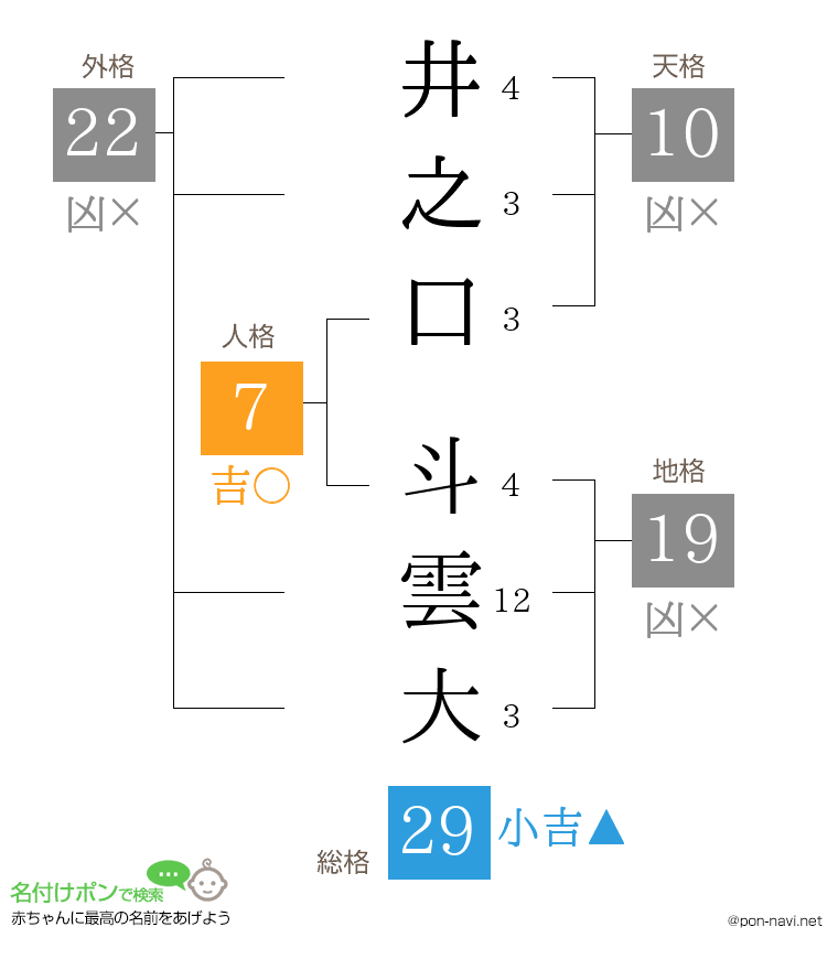 井之口 斗雲大さんの姓名判断結果