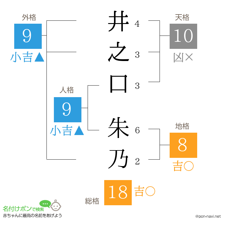 井之口 朱乃さんの姓名判断結果