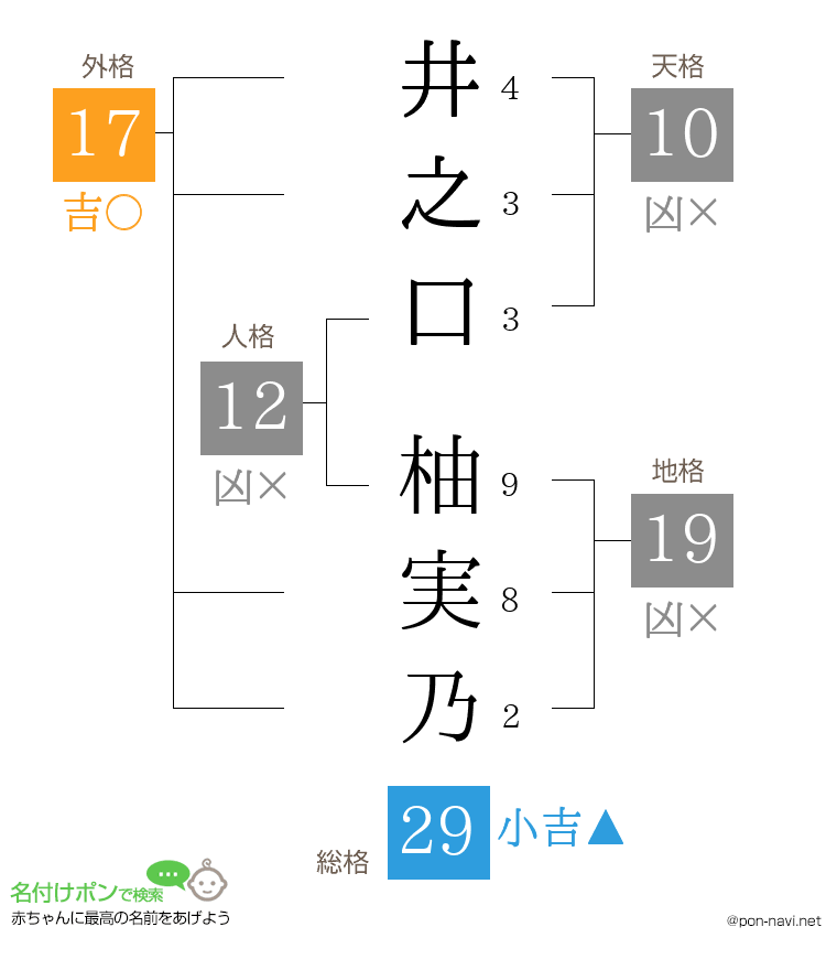 井之口 柚実乃さんの姓名判断結果
