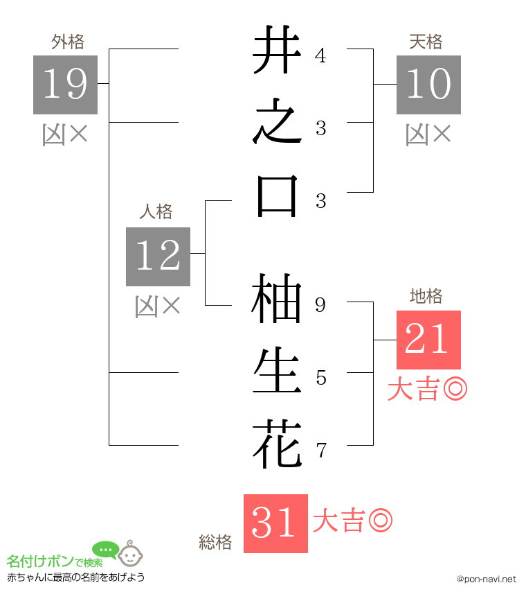 井之口 柚生花さんの姓名判断結果