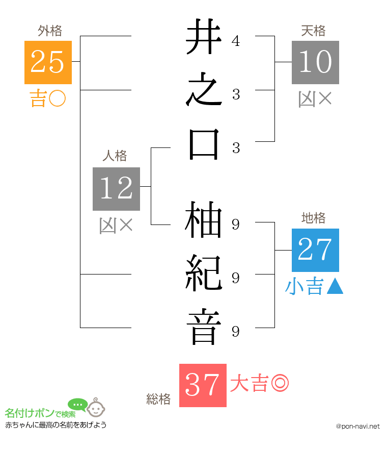 井之口 柚紀音さんの姓名判断結果