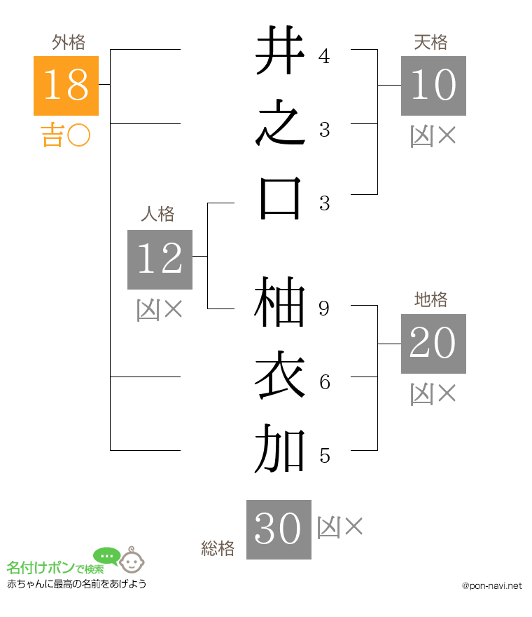 井之口 柚衣加さんの姓名判断結果