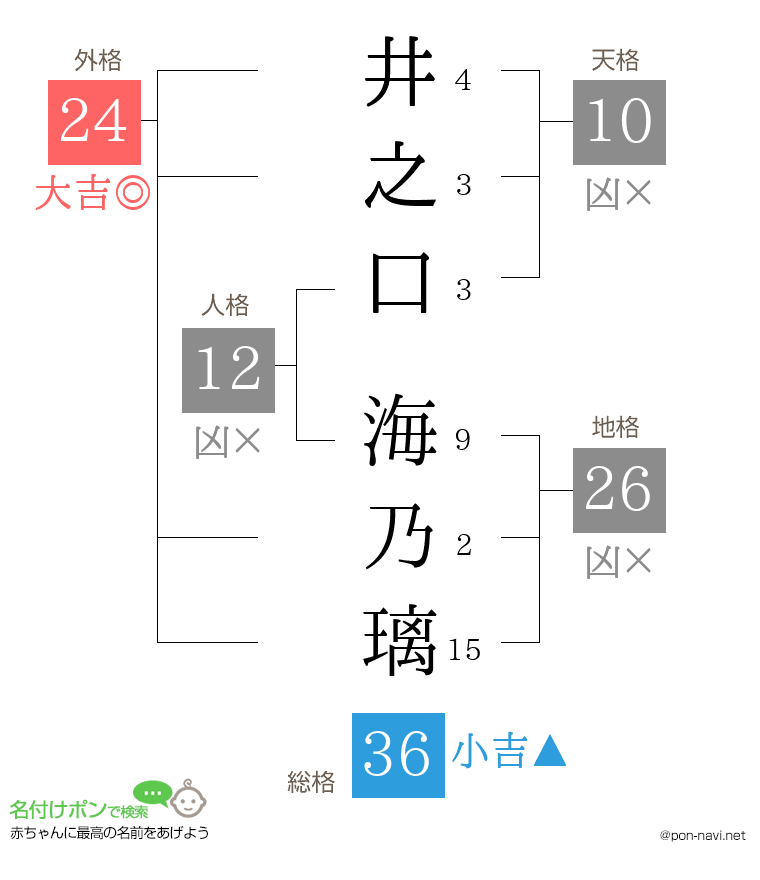 井之口 海乃璃さんの姓名判断結果