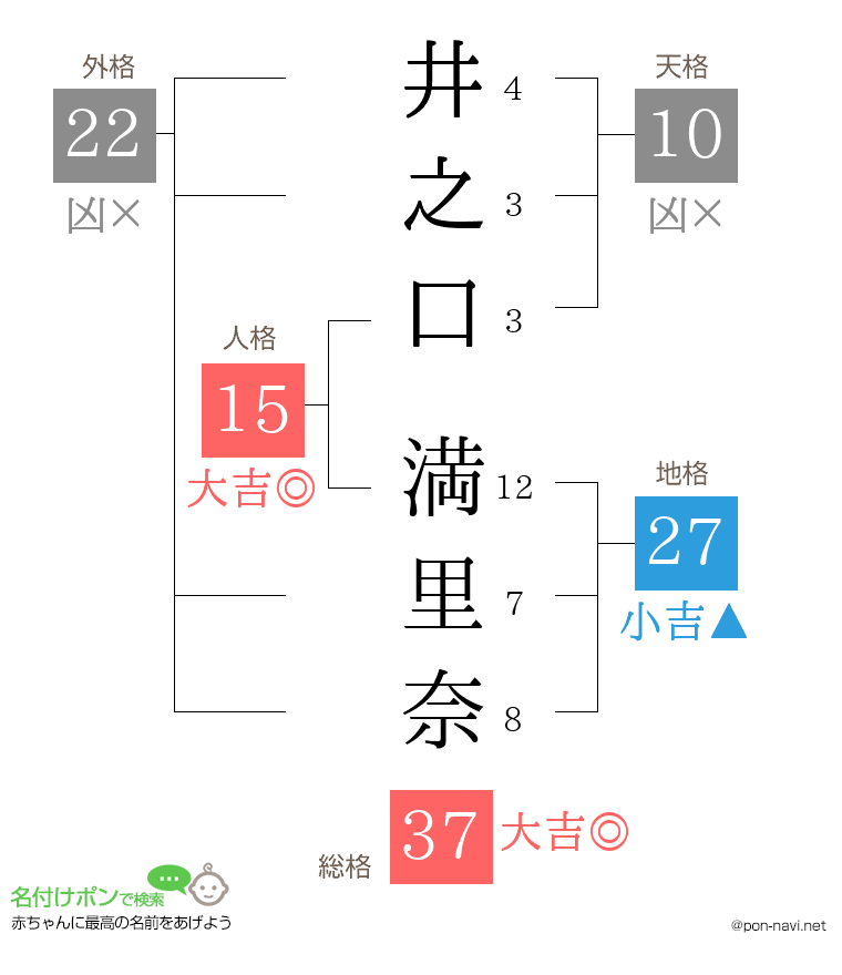 井之口 満里奈さんの姓名判断結果