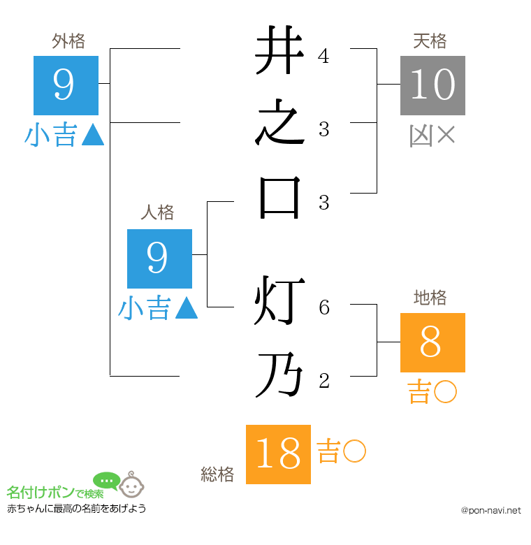井之口 灯乃さんの姓名判断結果