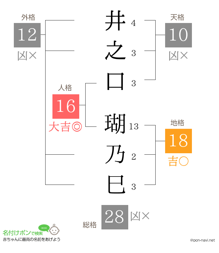 井之口 瑚乃巳さんの姓名判断結果