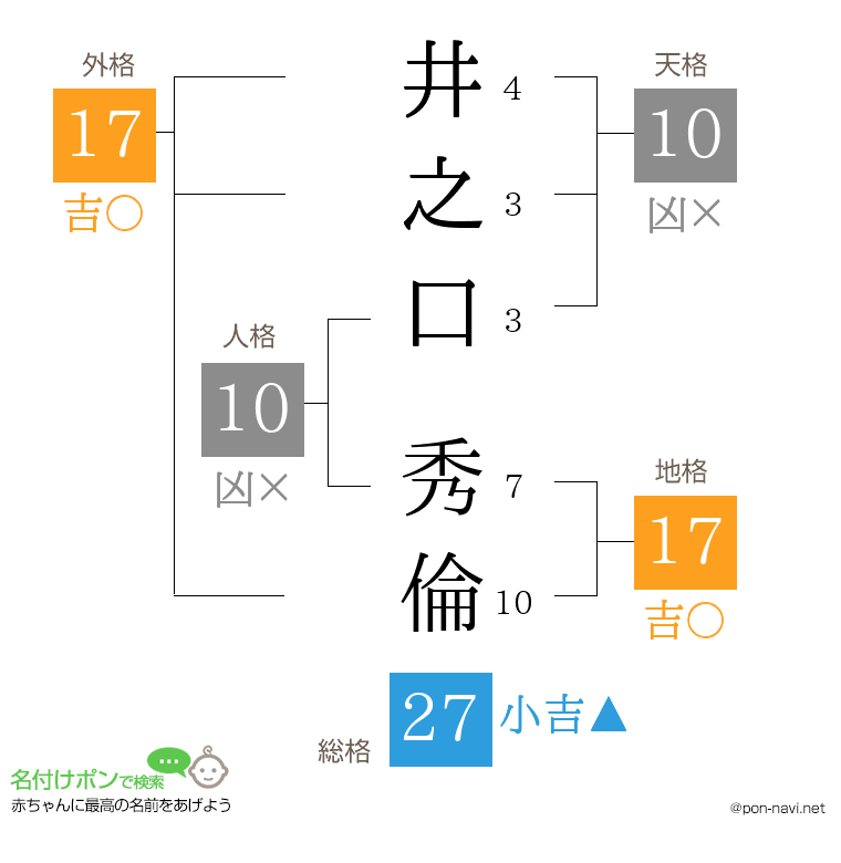 井之口 秀倫さんの姓名判断結果