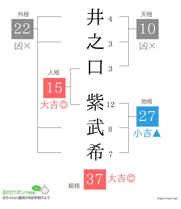 井之口 紫武希さんの姓名判断結果