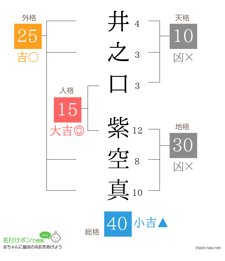 井之口 紫空真さんの姓名判断結果
