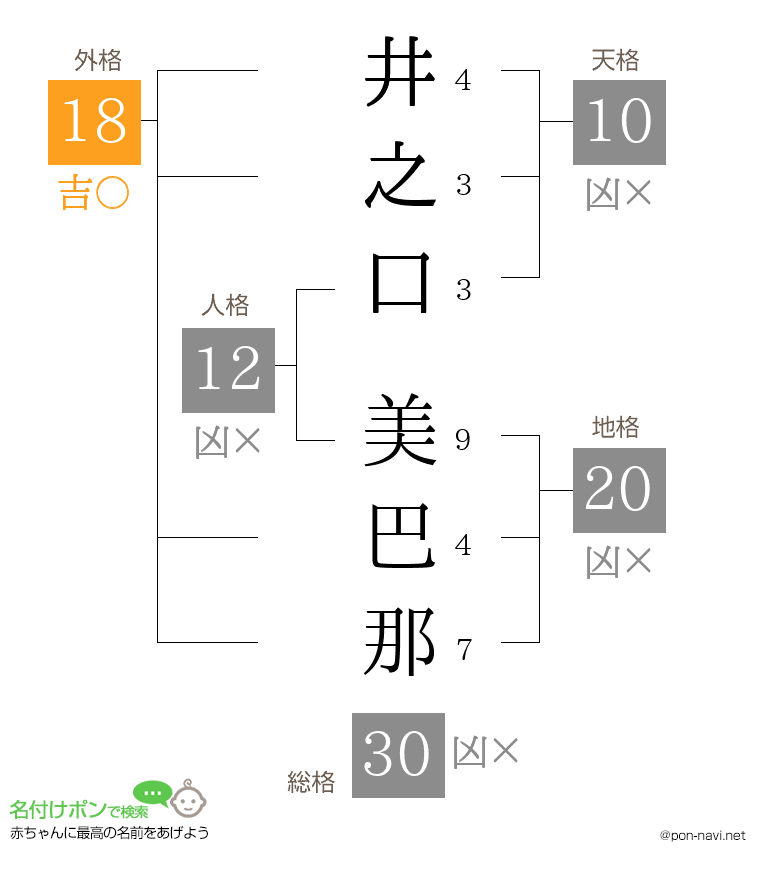 井之口 美巴那さんの姓名判断結果