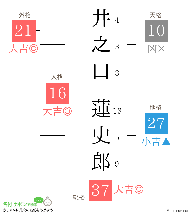 井之口 蓮史郎さんの姓名判断結果