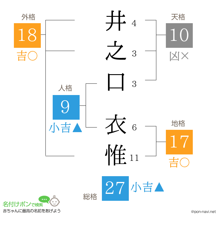 井之口 衣惟さんの姓名判断結果