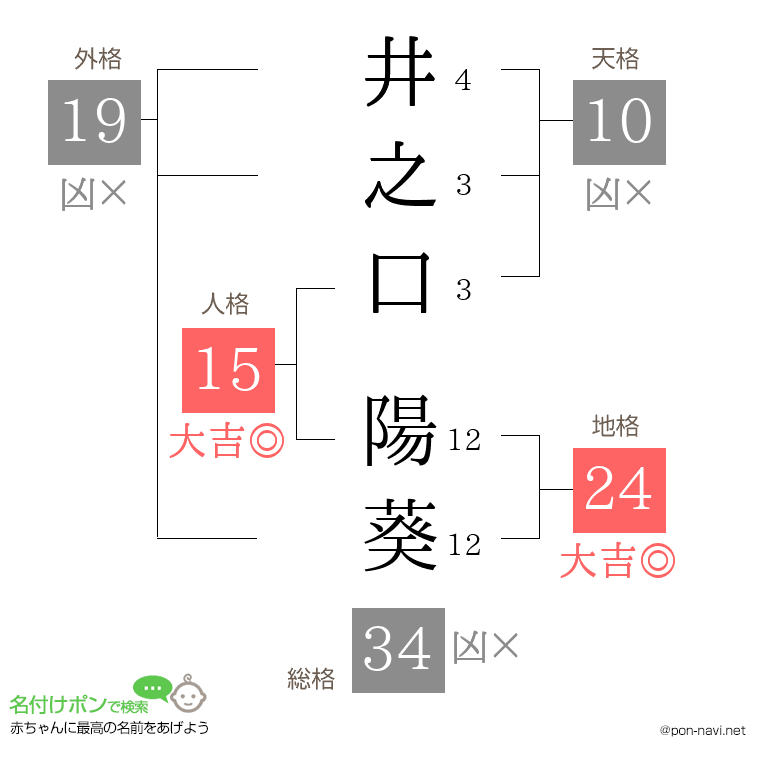 井之口 陽葵さんの姓名判断結果