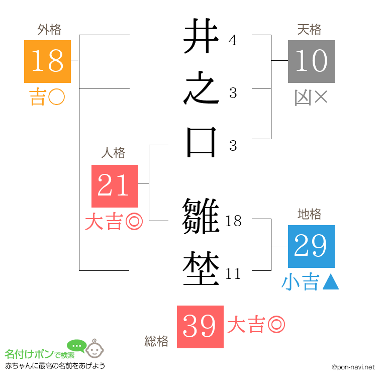 井之口 雛埜さんの姓名判断結果