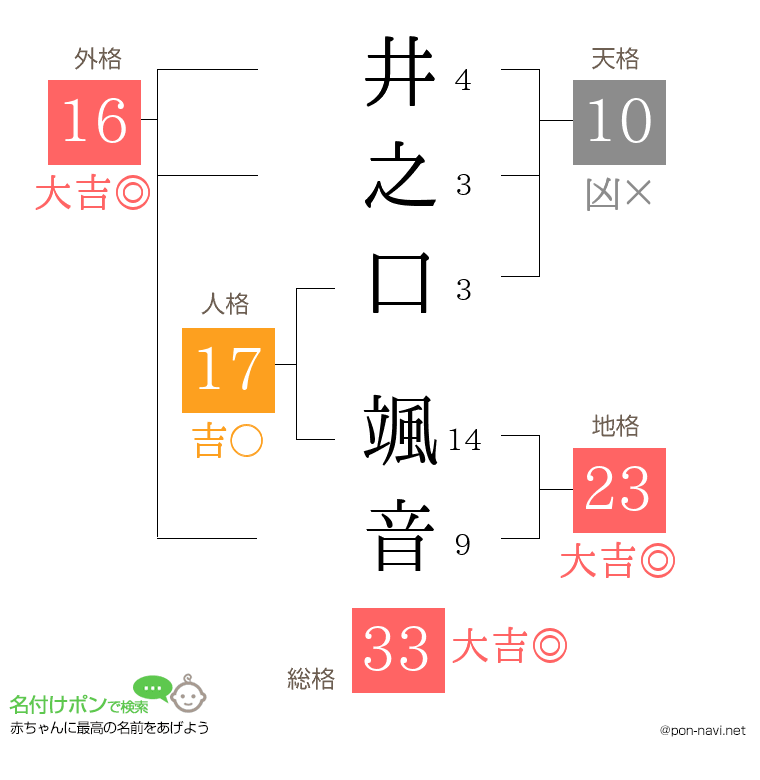 井之口 颯音さんの姓名判断結果