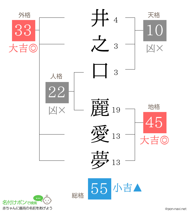 井之口 麗愛夢さんの姓名判断結果