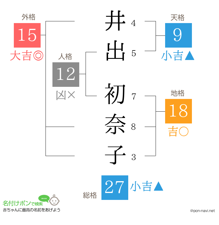 井出 初奈子さんの姓名判断結果