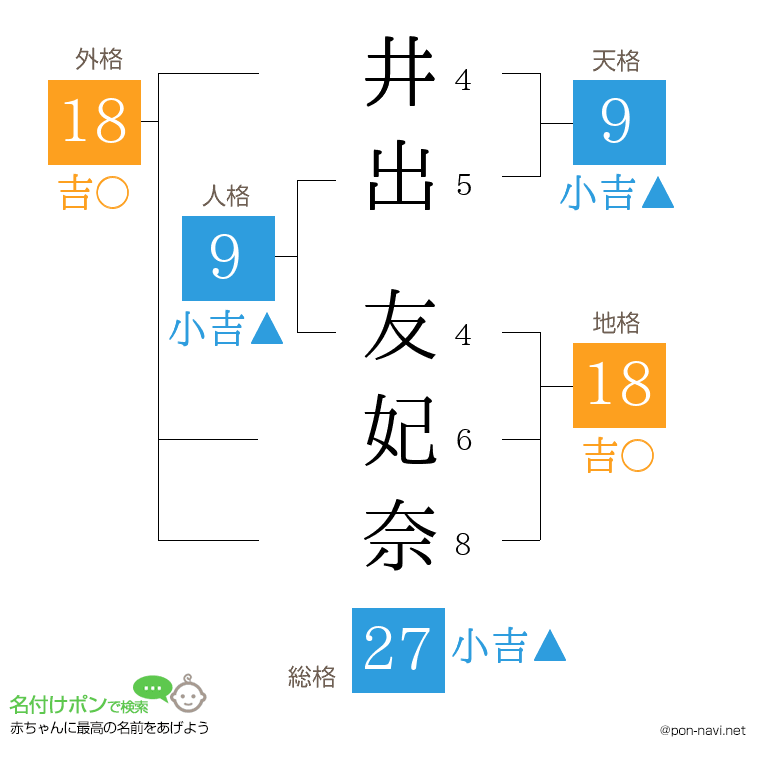 井出 友妃奈さんの姓名判断結果