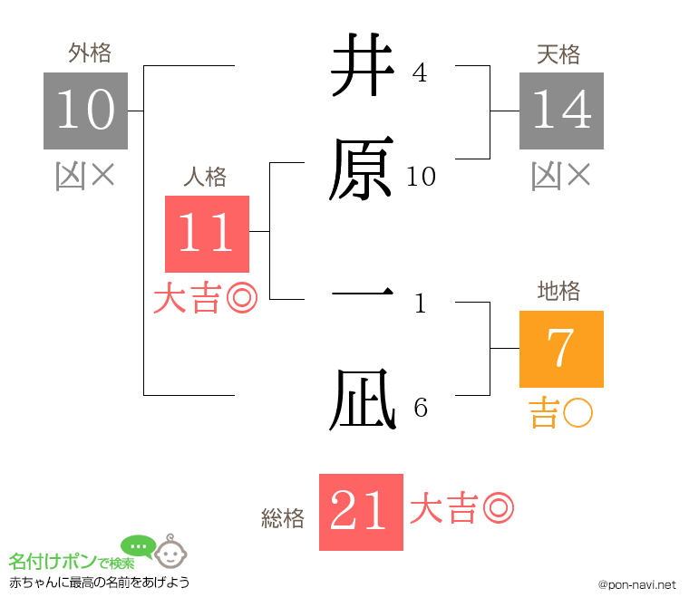 井原 一凪さんの姓名判断結果
