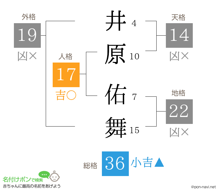 井原 佑舞さんの姓名判断結果