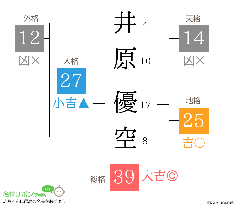 井原 優空さんの姓名判断結果